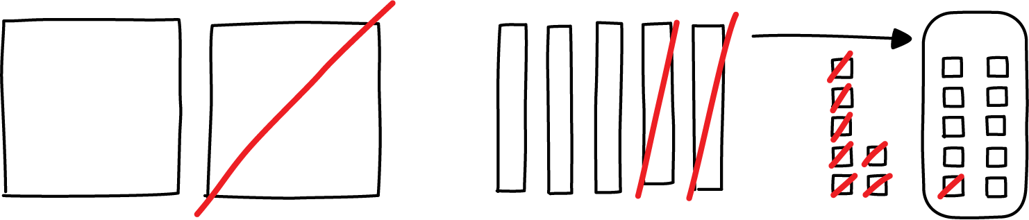 Base-ten diagram. 2 hundreds, 1 crossed out. 5 tens, 2 crossed out, one with arrow pointing to 10 ones, 1 crossed out. 7 ones, all crossed out.