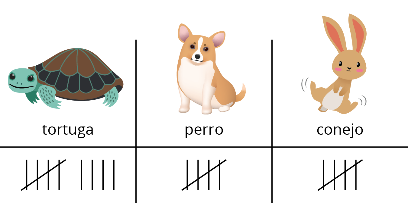 Tally Chart. Turtle, tallies, 9. Dog, tallies, 5. Rabbit, tallies, 5.