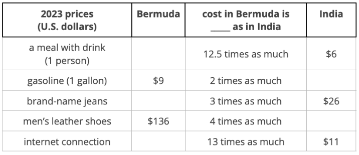 Table. 6 rows, 4 columns.
