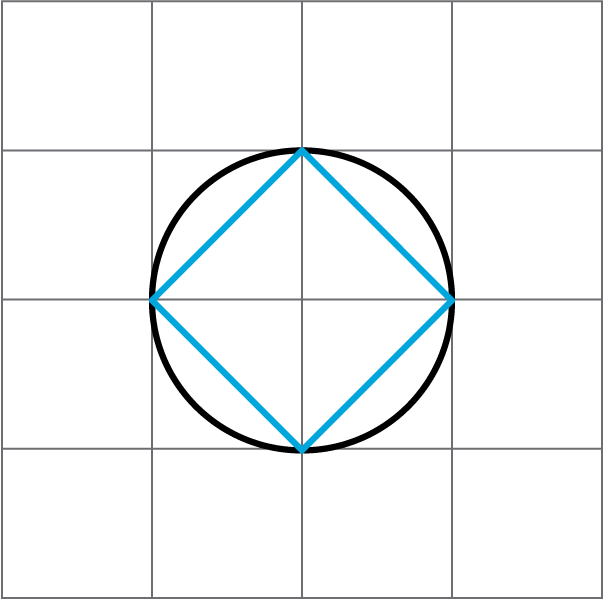 <p>Circle on a grid with a square inside to estimate area.</p>
