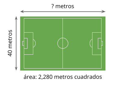 image of a soccer field. Vertical side, 40 meters. Horizontal side, question mark. area, 2 thousand 2 hundred eighty square meters.