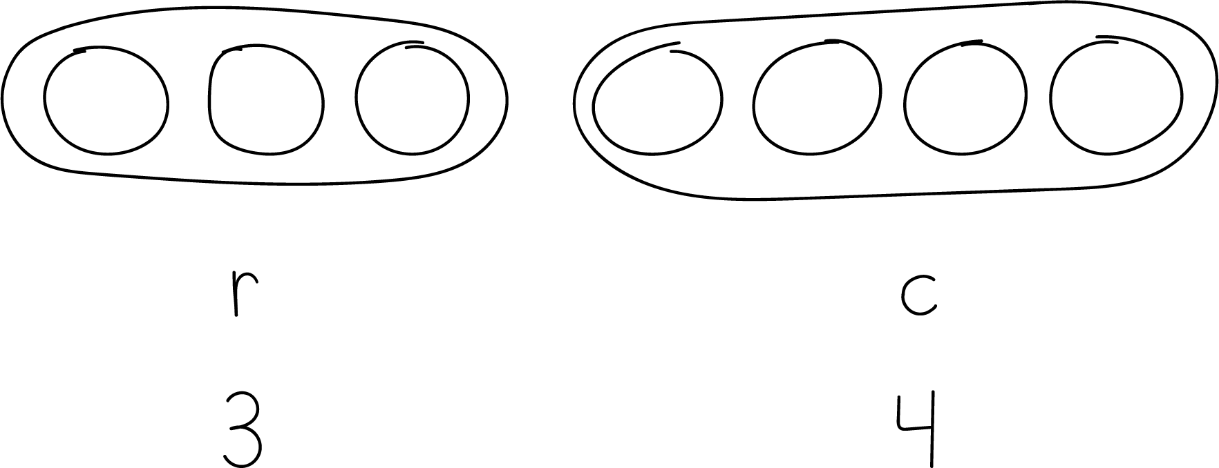 Labeled circles.