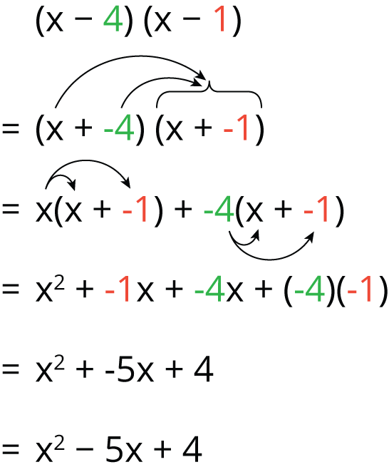 <p>Diagram showing distributive property.</p>
