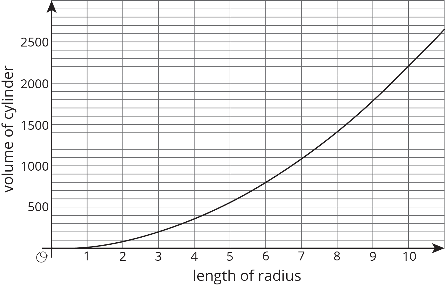 <p>A curve graphed on a coordinate plane.</p>
