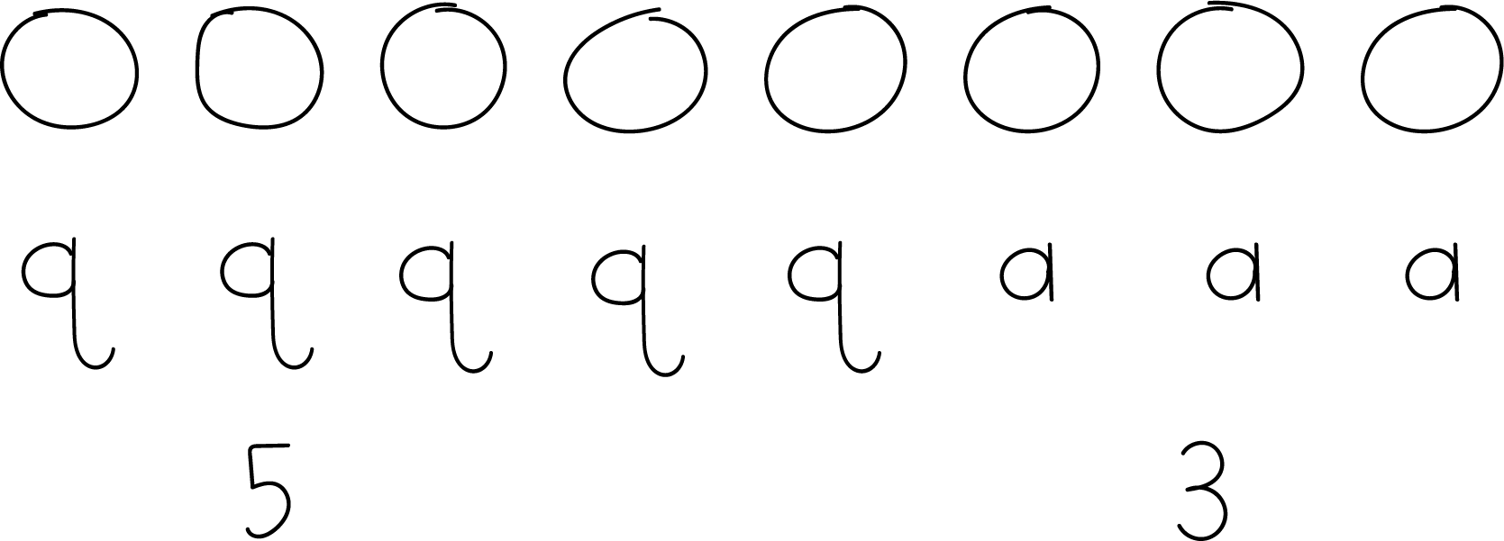 Labeled circles.