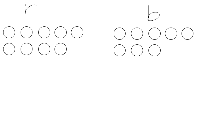 2 groups of objects