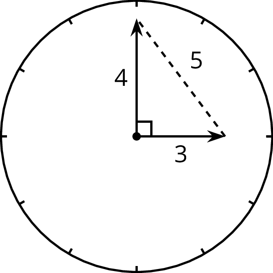 <p>Right triangle inside of circle </p>
