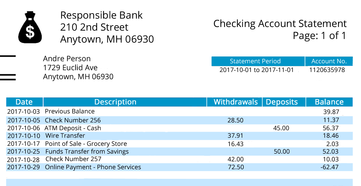 <p>A checking account statement. </p>
