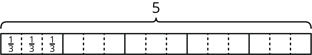 <p>Fraction bar diagram.</p>
