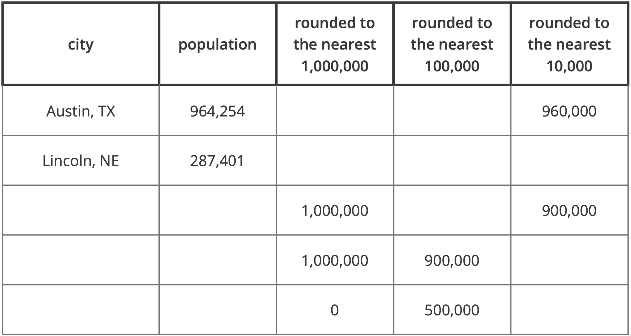 Table. 6 rows, 5 columns.