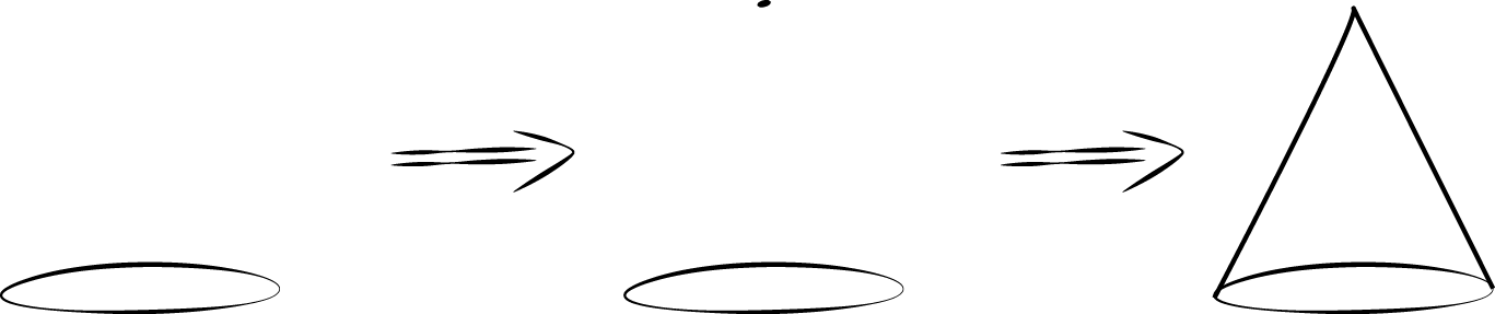 <p>Three drawings. First, drawing of an oval. Second, the oval and a point directly above. Third, the oval, the point above, and two line segments drawn from the point to the edges of the oval.</p>
