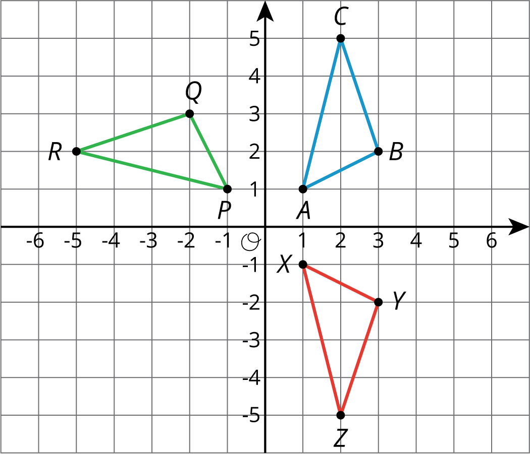 <p>Image of sequence of transformations.</p>
