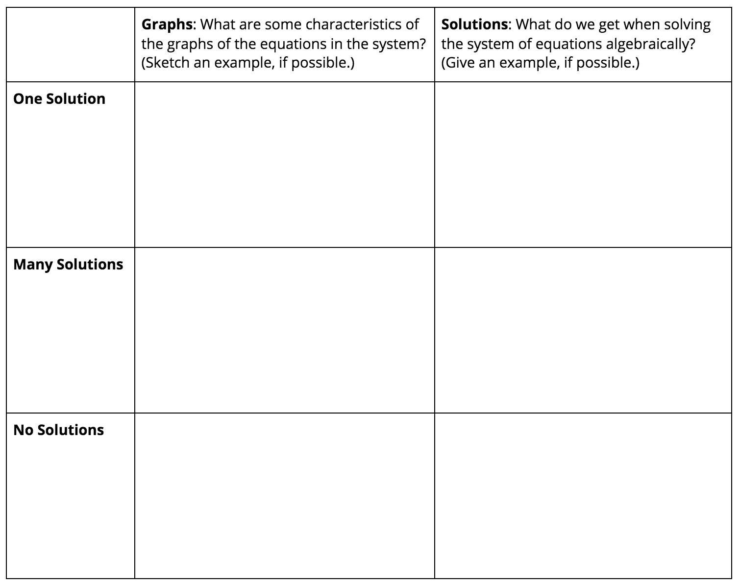 <p>System of equations graphic organizer.<br>
 </p>
