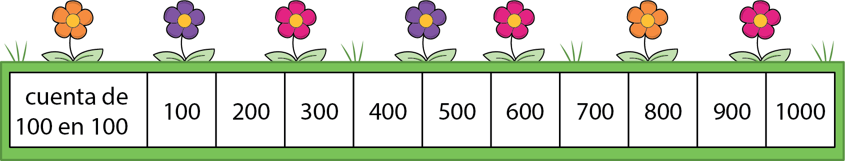 Number line. Counting by 100. Starting at 100 and ending at 1000.