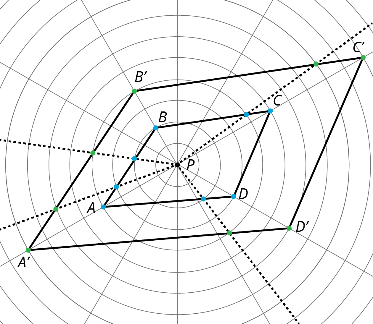 <p>Dilation on a circular grid.</p>

