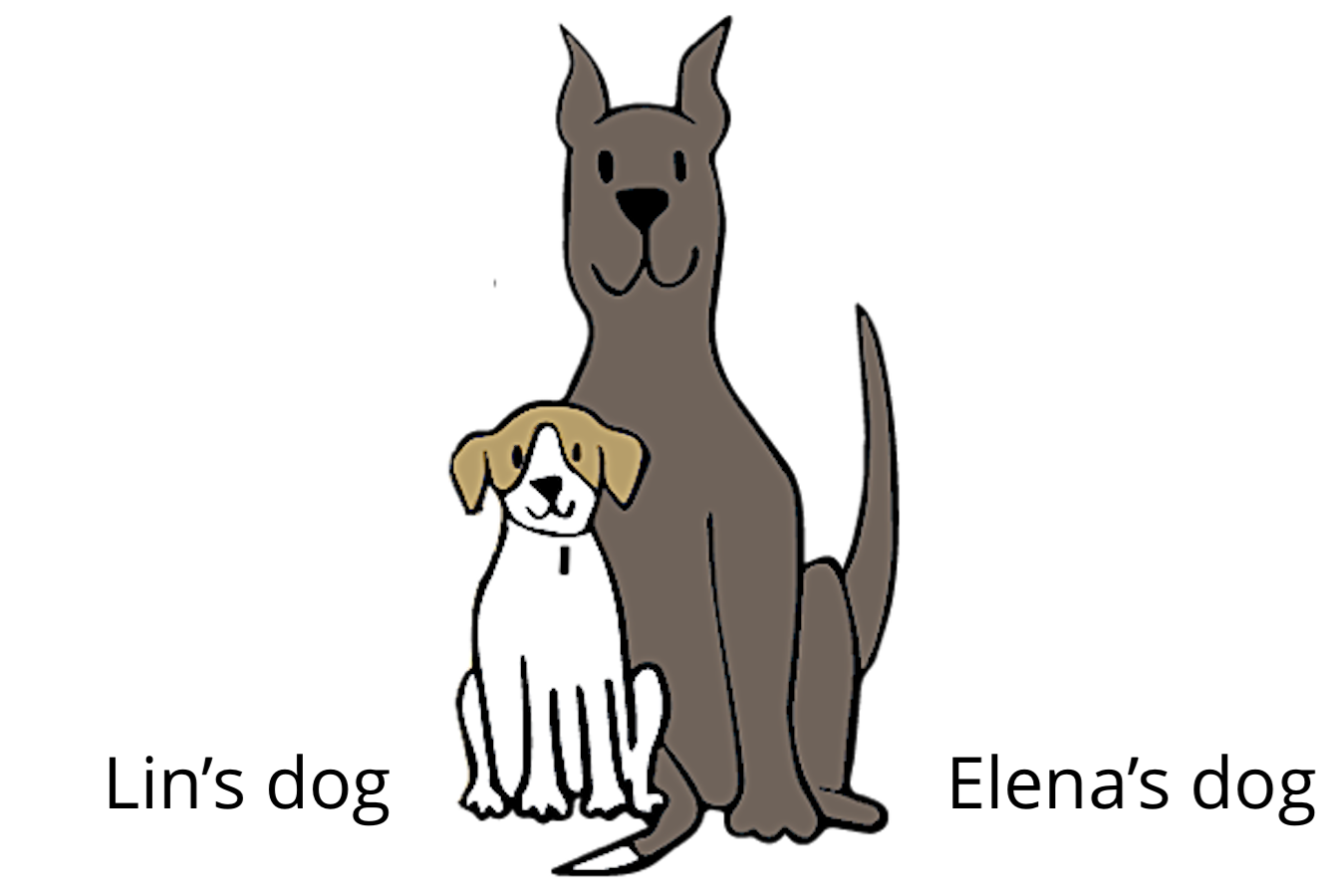 An image of two dogs. The dog on the left is labeled "Lin's dog" and is the smaller of the two dogs. The dog on the right is labeled "Elena's dog" and is larger than Lin's dog.