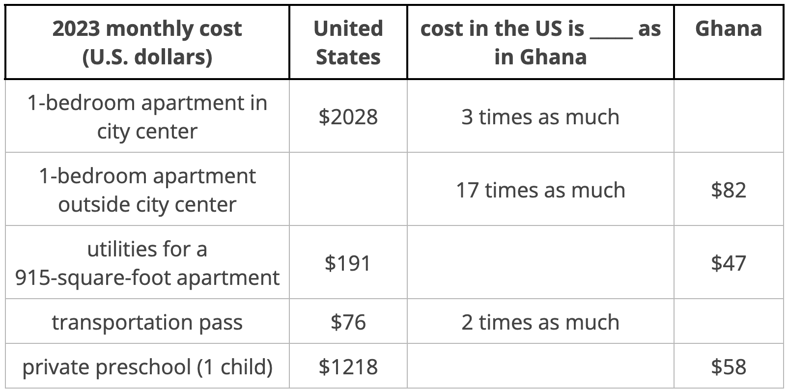 Table. 6 rows, 4 columns.