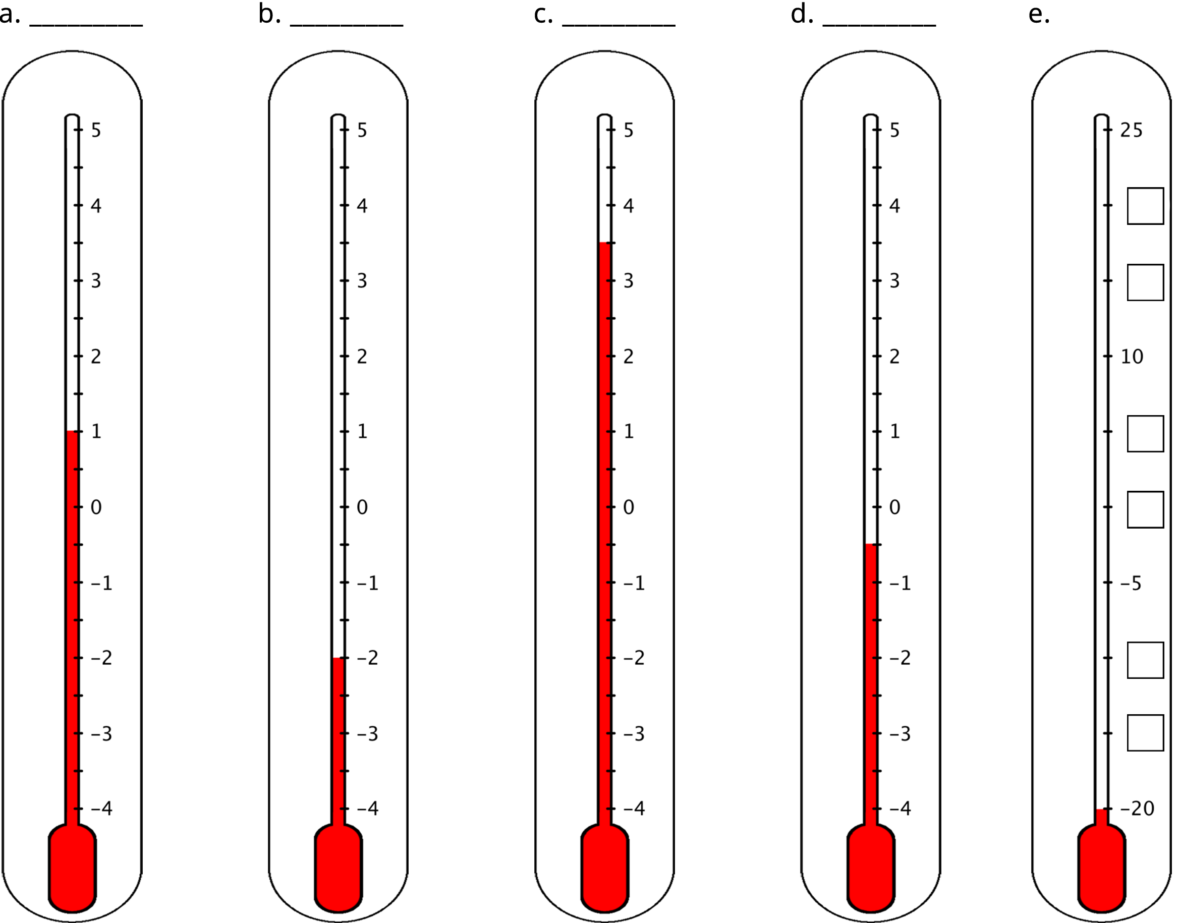 <p>Five vertical thermometers, a through e.</p>
