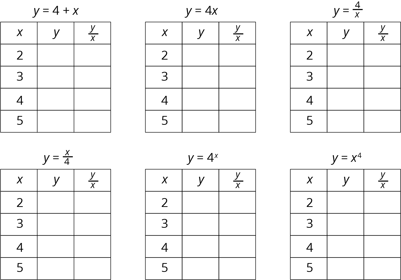 <p>Six identical tables, each with 3 columns and 4 rows of data. </p>
