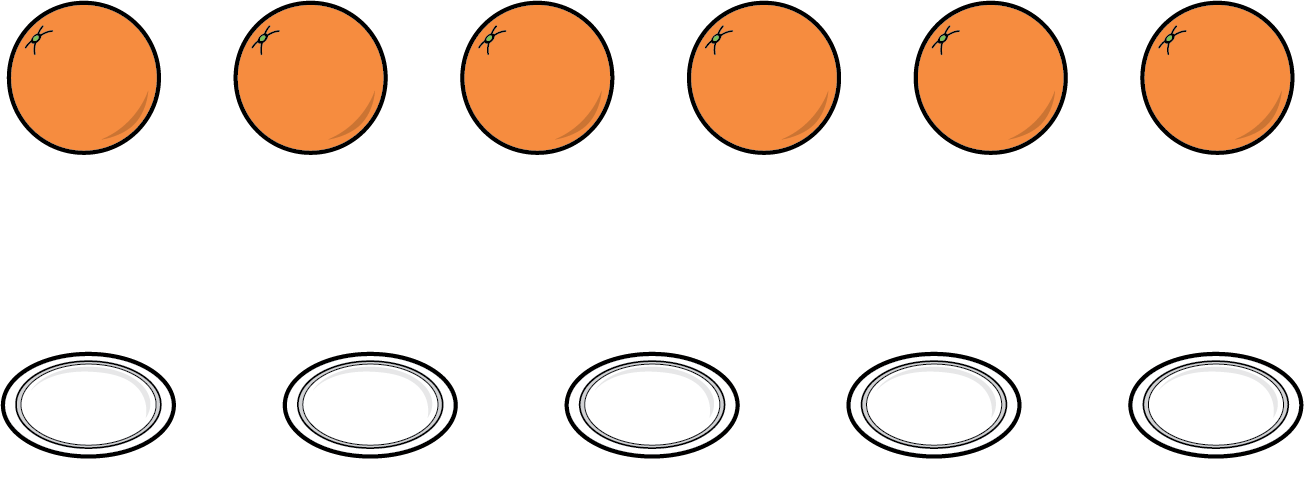 Oranges, 6. Plates, 5.
