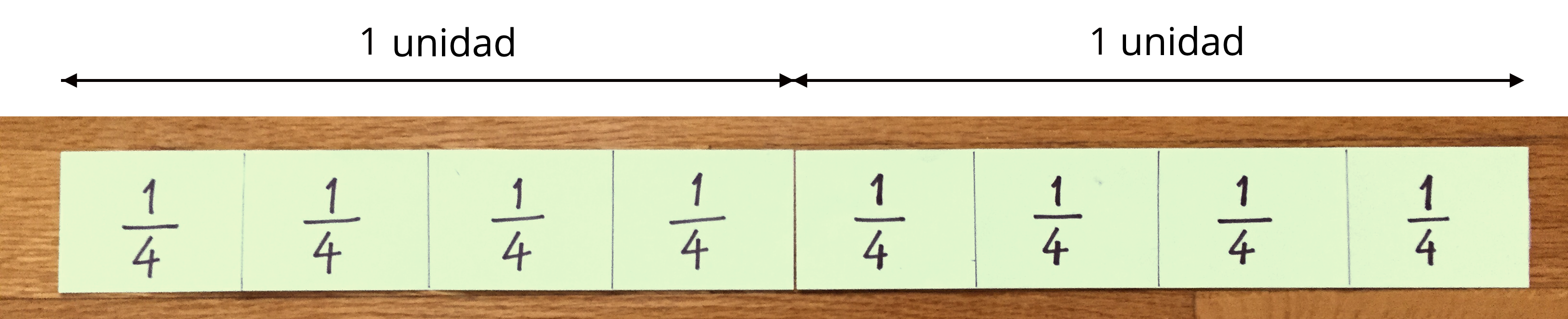 Diagram. 8 equal parts each labeled one-fourth. Length is splits into two equal measures, each labeled 1 whole.