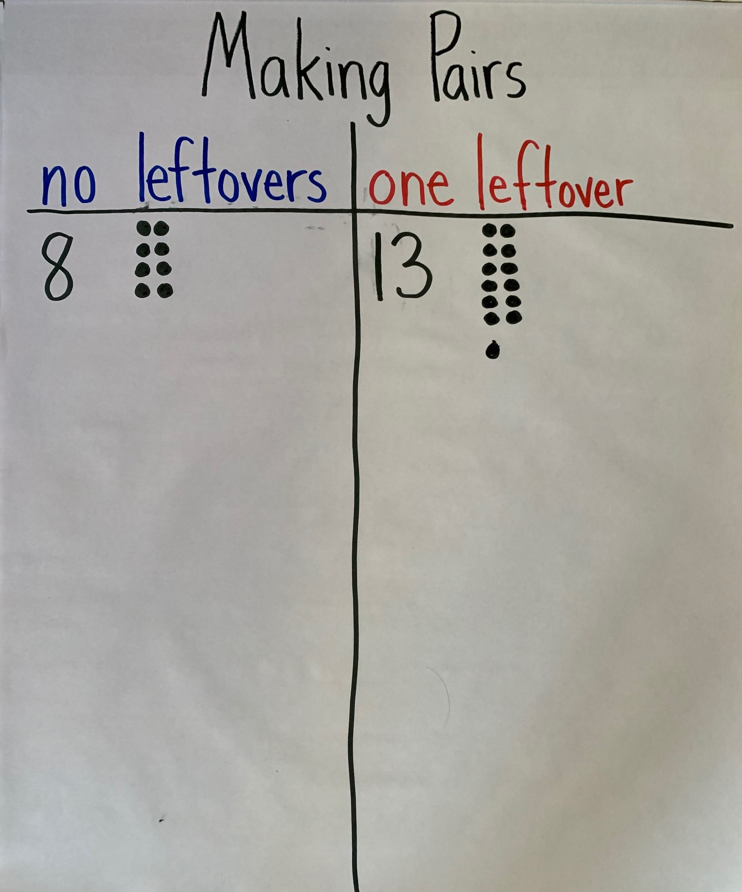 Poster titled Making Pairs.