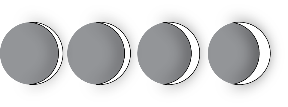 <p>Four images of the moon, each with a larger crescent illuminated.</p>
