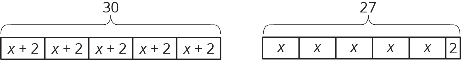<p>Two tape diagrams.</p>
