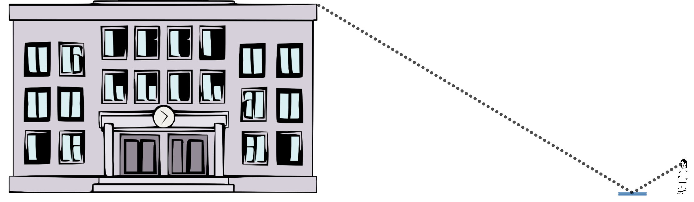 <p>A building with a dashed line drawn from the top of the building to a mirror on the ground. Another dashed line is drawn from the mirror to an observer.</p>
