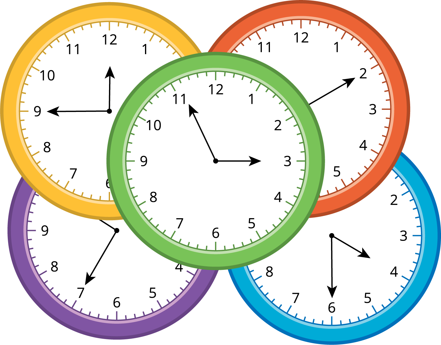 5 analog clocks.