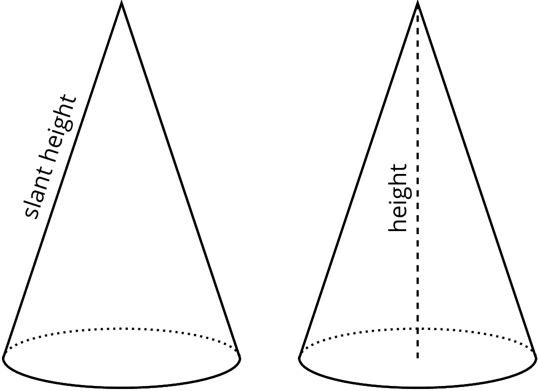 <p>Two cones.</p>
