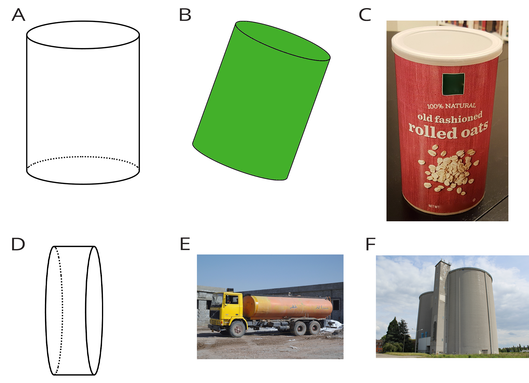 <p>Six cylinders. A, plain cylinder. B, green cylinder, tilted to the right. C, canister of rolled oats. D, cylinder with greater width than radius, base vertical, like a wheel. E, tanker truck. F, silo.</p>
