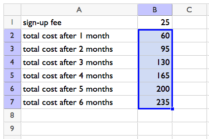 <p>Spreadsheet with rows 1 to 7 and columns A and B. Rows in A contain sign-up fee, total cost after 1 month, total cost after 2 months, and so on until 6 months. Rows in B contain 25, 60, 95, 130, 165, 200, 235.</p>
