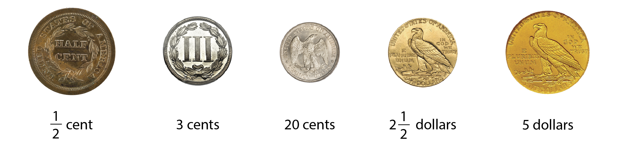 <p>A photo of five different coins. </p>
