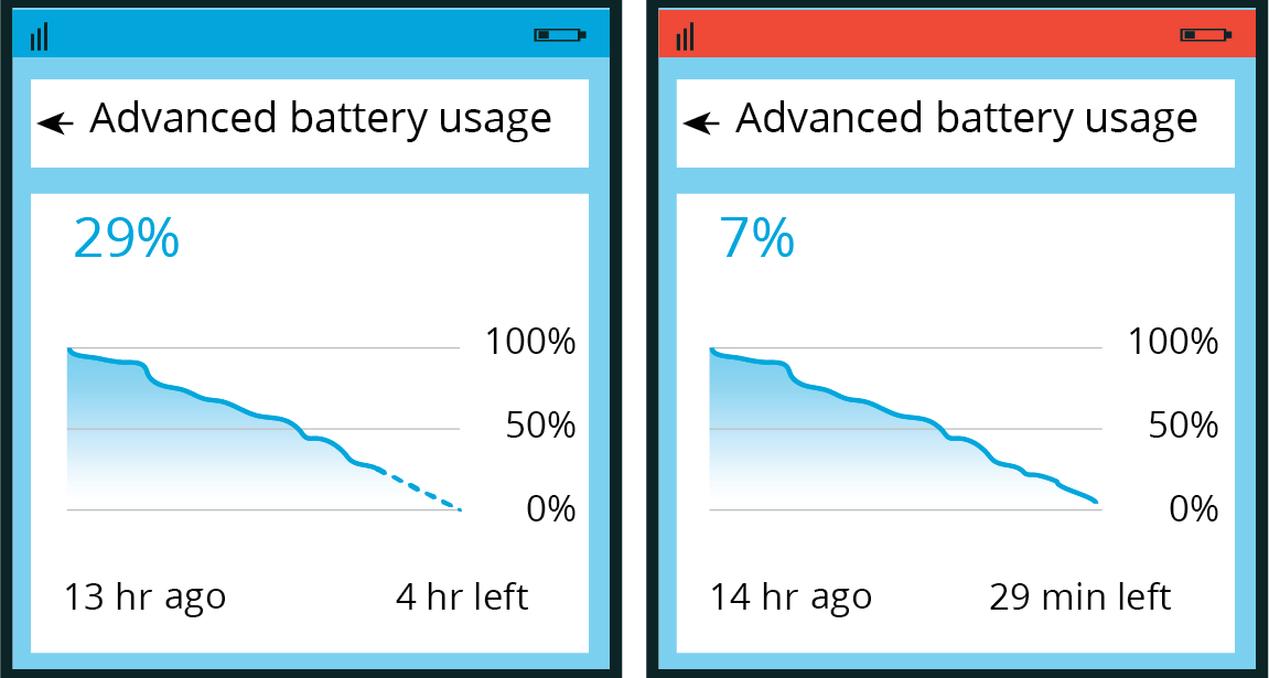 <p>Two images of advanced battery usage, 29 percent and 7 percent.</p>
