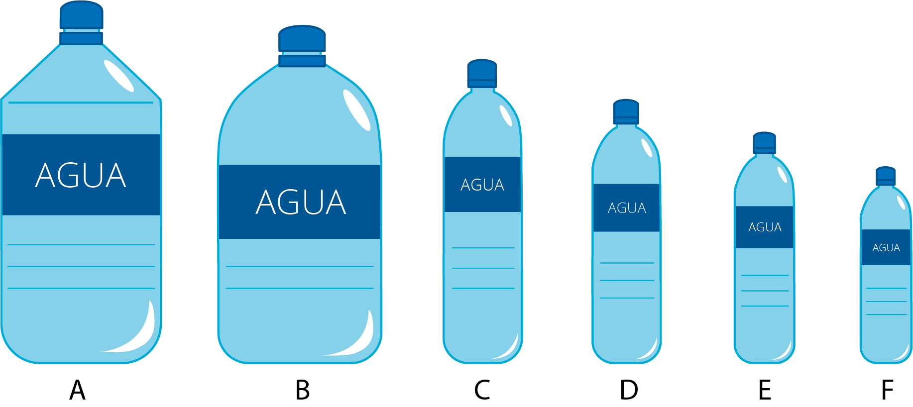 image of 6 water bottles of different sizes in decreasing order, labeled A to F. Bottle labeled A is the largest and bottle labeled F is the smallest.