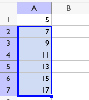 <p>A spreadsheet with rows 1 to 7 and column A. A 1 contains 5. A 2, 7. A 3, 9. A 4, 11. A 5, 13. A 6, 15. A 7, 17. A 2 through A 7 are highlighted with a blue border.</p>
