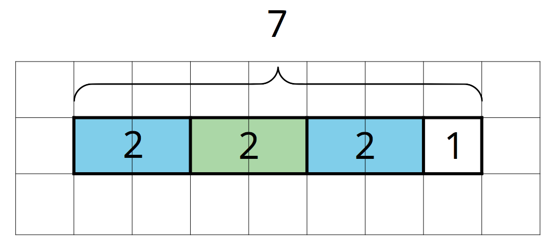 <p>Fraction bar diagram on a grid. </p>
