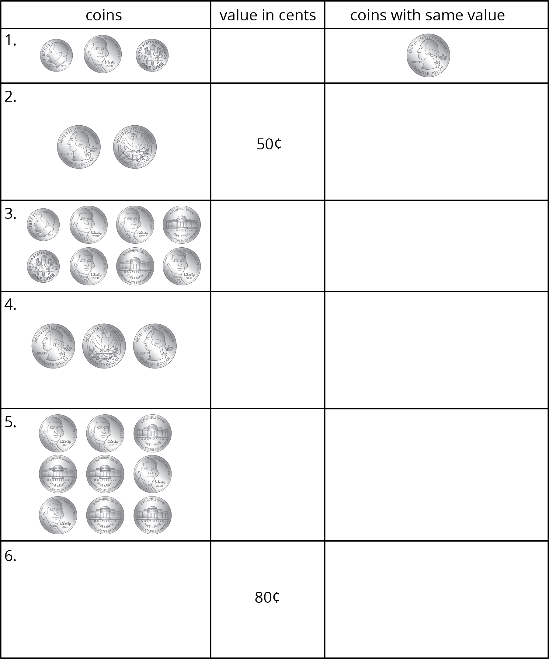 Coin table. Partially completed. Categories are coins, value in cents, and coins with same value. 6 rows.